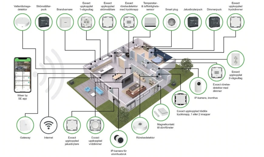 SERNEKE UTRUSTAR KARLATORNETS 600 LÄGENHETER MED SMARTA HEMSYSTEMET WISER FRÅN SCHNEIDER ELECTRIC